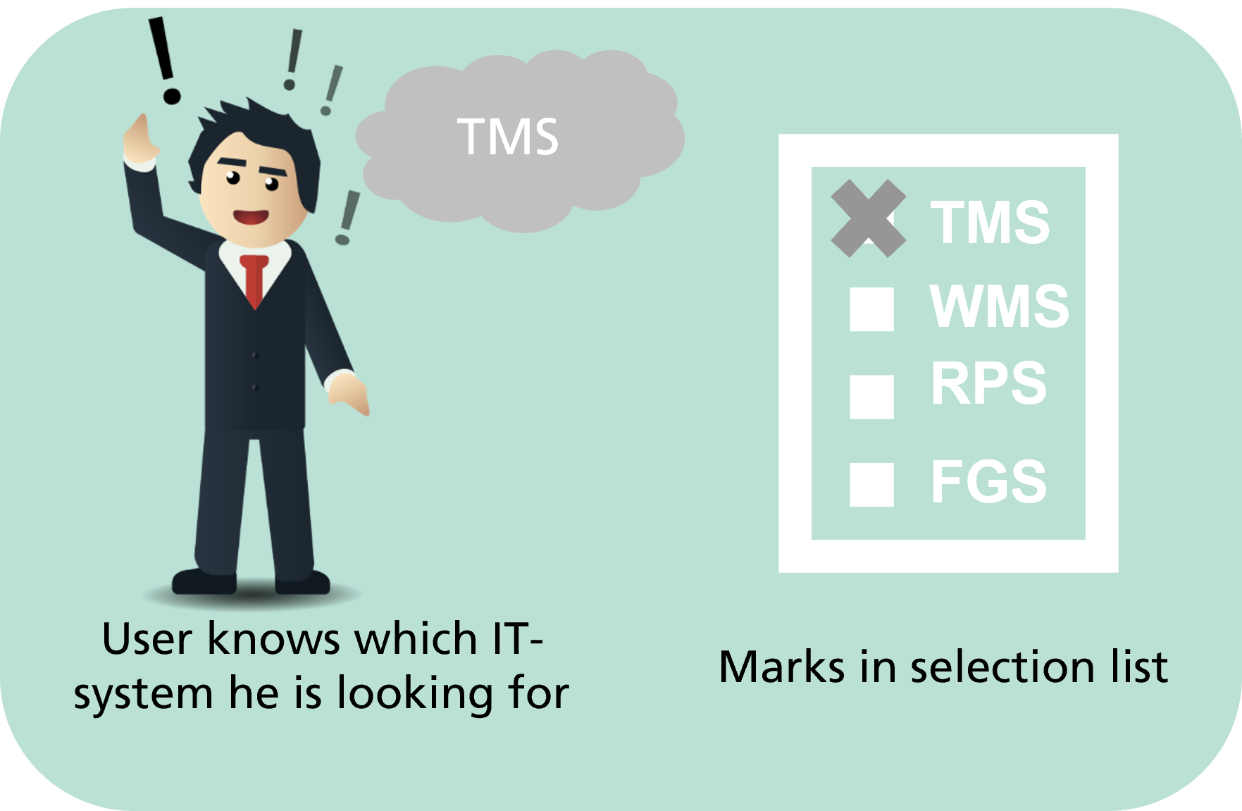 Functionality Logistics IT Online Selection